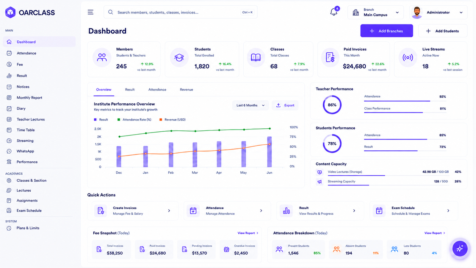 OarClass school management software dashboard